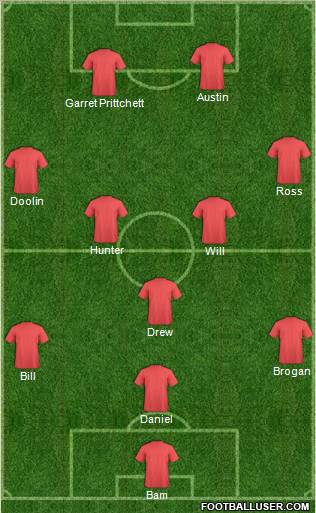 Championship Manager Team Formation 2011