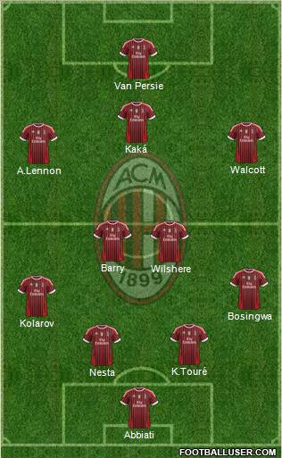 A.C. Milan Formation 2011