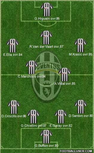 Juventus Formation 2011