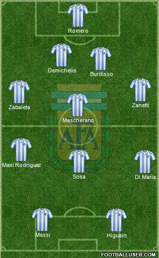 Argentina Formation 2011
