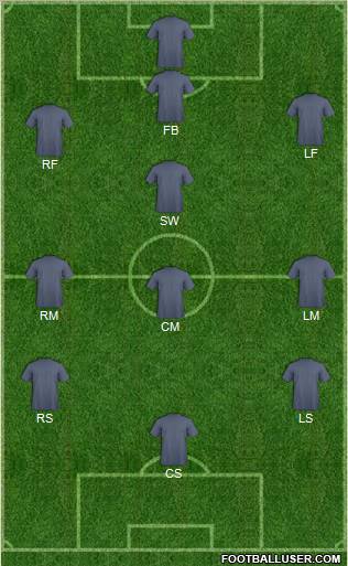 Champions League Team Formation 2011