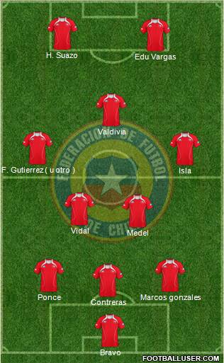 Chile Formation 2011