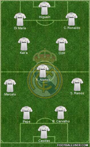 Real Madrid C.F. Formation 2011