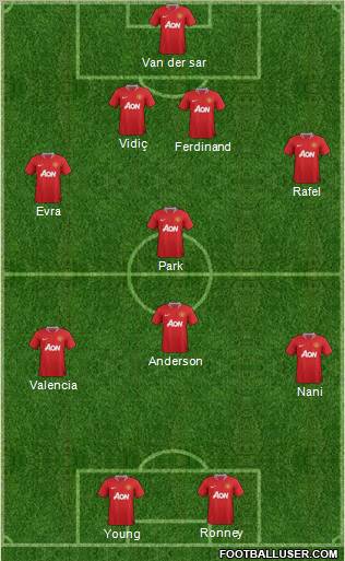 Manchester United Formation 2011