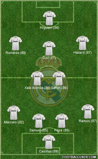 Real Madrid C.F. Formation 2011