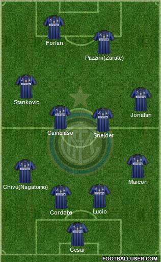 F.C. Internazionale Formation 2011