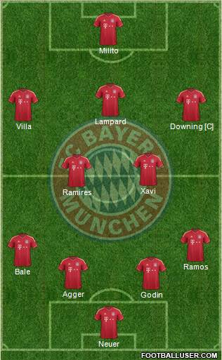 FC Bayern München Formation 2011