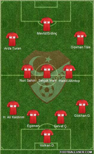 Turkey Formation 2011
