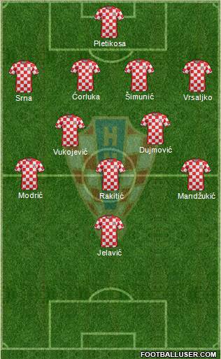 Croatia Formation 2011
