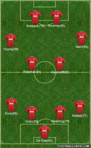 Manchester United Formation 2011