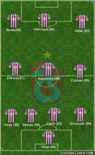 Trabzonspor Formation 2011
