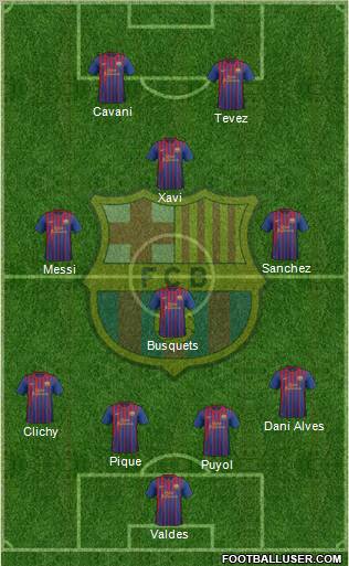 F.C. Barcelona Formation 2011