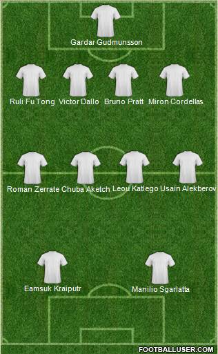 Championship Manager Team Formation 2011