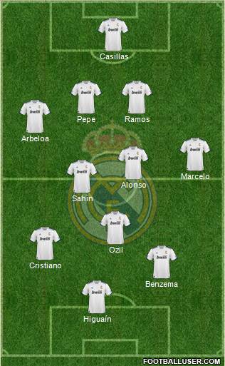 R. Madrid Castilla Formation 2011