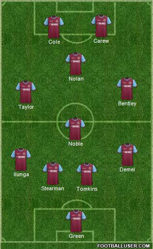 West Ham United Formation 2011
