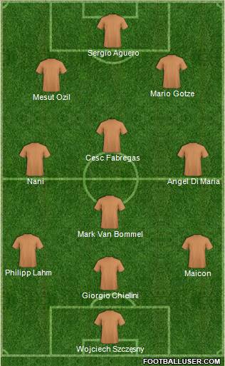 Dream Team Formation 2011