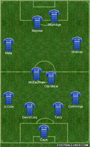 Chelsea 4-4-2 football formation