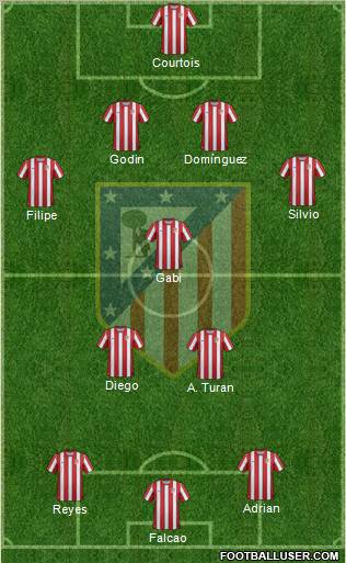 C. Atlético Madrid S.A.D. Formation 2011