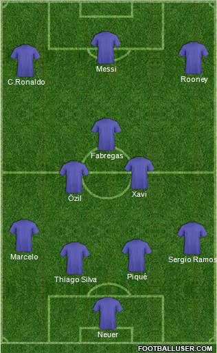Champions League Team Formation 2011