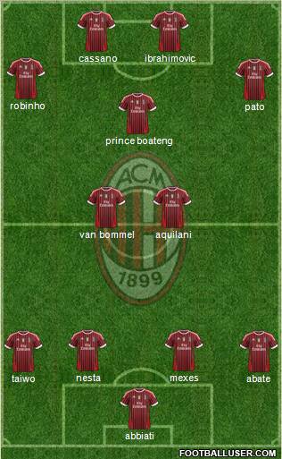 A.C. Milan Formation 2011
