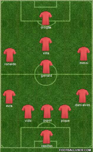 Football Manager Team Formation 2011