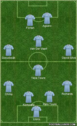Manchester City Formation 2011