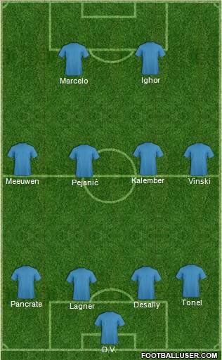 Dream Team Formation 2011