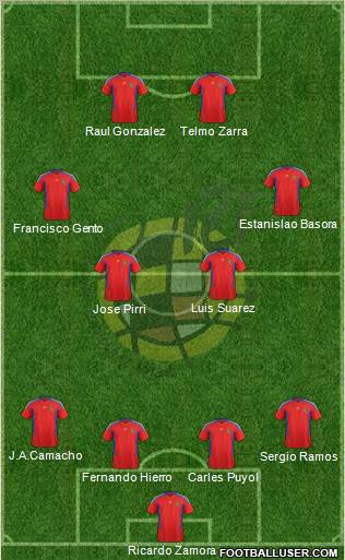 Spain Formation 2011