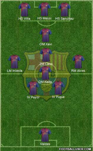 F.C. Barcelona Formation 2011