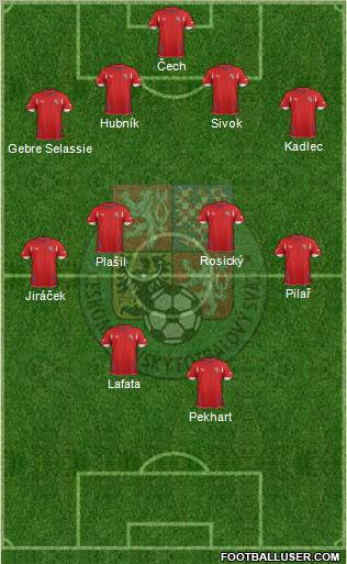 Czech Republic Formation 2011