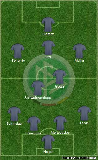 Germany Formation 2011