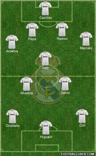 Real Madrid C.F. Formation 2011