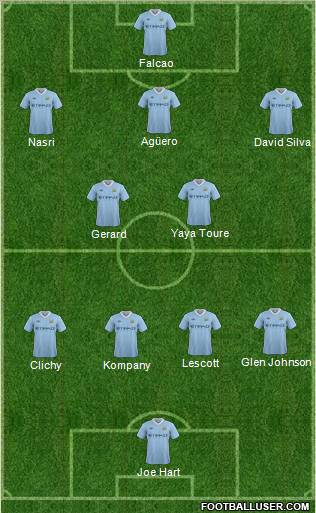 Manchester City Formation 2011