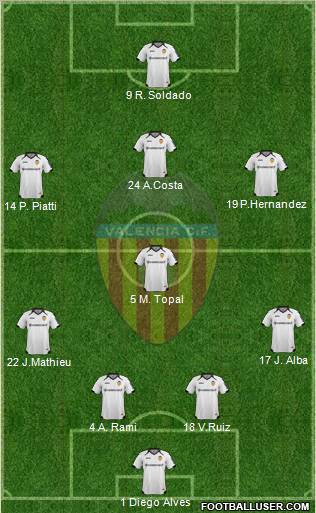 Valencia C.F., S.A.D. Formation 2011