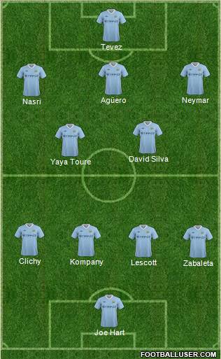 Manchester City Formation 2011