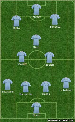 Manchester City Formation 2011