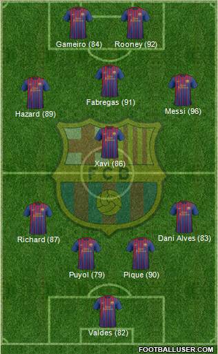 F.C. Barcelona Formation 2011