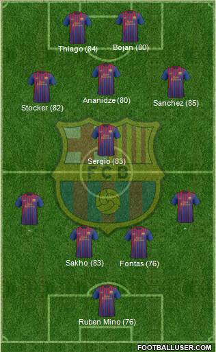 F.C. Barcelona Formation 2011