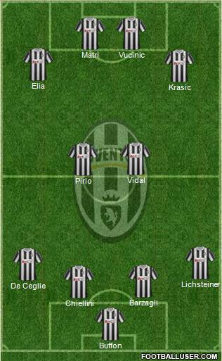 Juventus Formation 2011