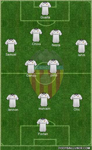 Valencia C.F., S.A.D. Formation 2011