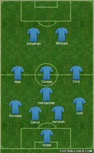 Fifa Team Formation 2011
