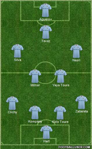 Manchester City Formation 2011