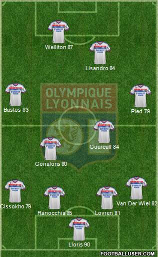 Olympique Lyonnais Formation 2011