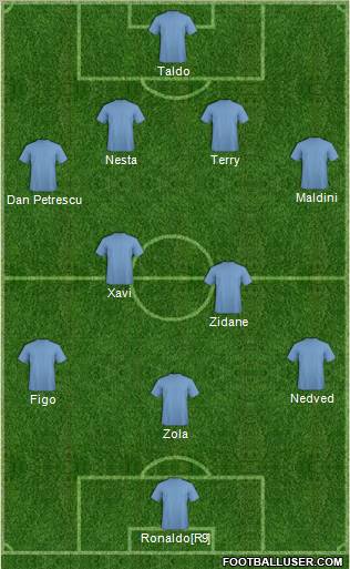 Dream Team Formation 2011