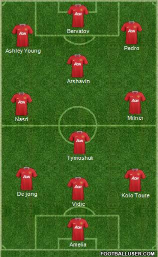 Manchester United Formation 2011