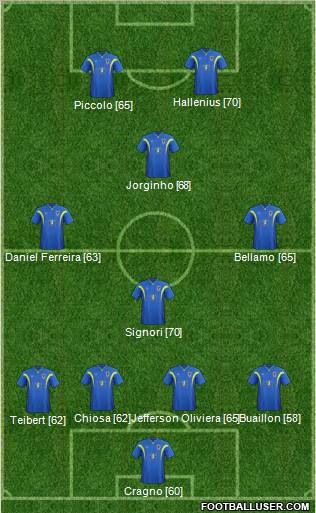 AFC Wimbledon Formation 2011