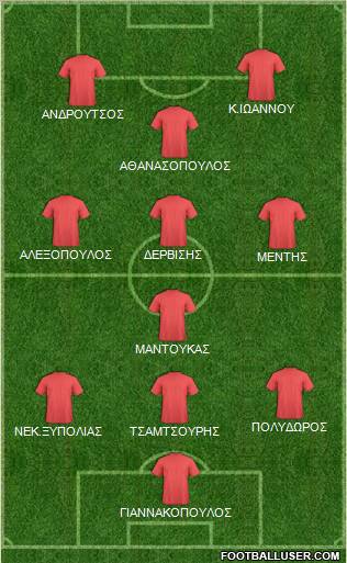 Dream Team Formation 2011