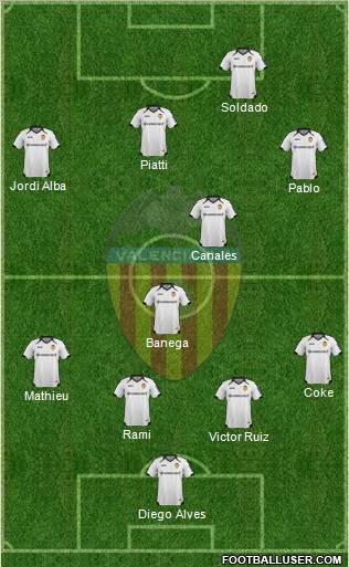 Valencia C.F., S.A.D. Formation 2011