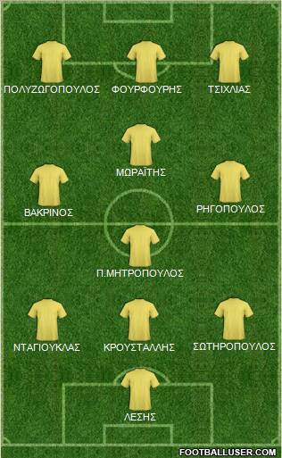 Dream Team Formation 2011