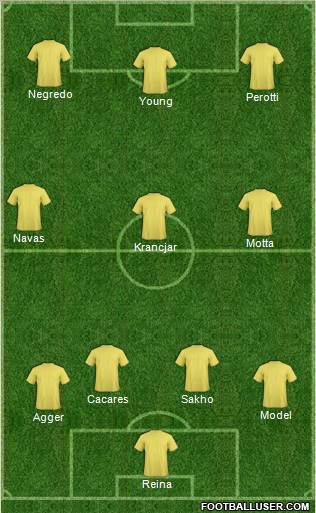 Dream Team Formation 2011